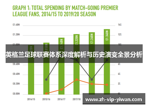 英格兰足球联赛体系深度解析与历史演变全景分析