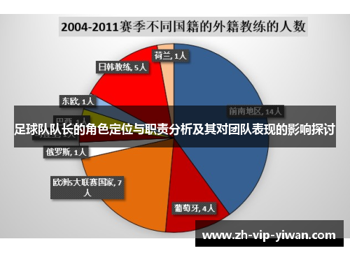 足球队队长的角色定位与职责分析及其对团队表现的影响探讨 足球队队长的角色定位与职责分析及其对团队表现的影响探讨